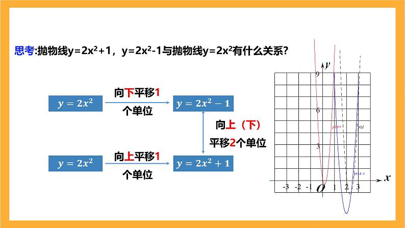 人教版数学九年级上册22.1.3《二次函数y=𝒂〖(𝒙−𝒉)〗^𝟐+𝒌的图象与性质》 课件+教案07