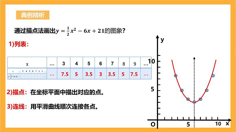 人教版数学九年级上册22.1.4《二次函数y=ax^2+bx+c的图象与性质》 课件+教案08