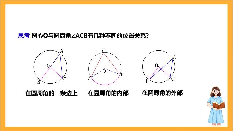 人教版数学九年级上册24.1.4《圆周角》 课件+教案06