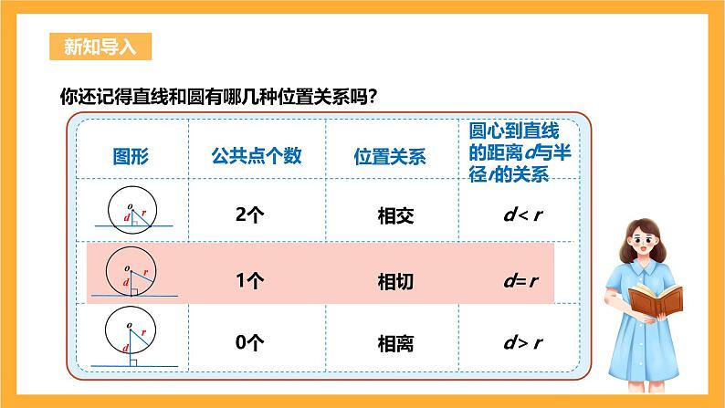 人教版数学九年级上册24.2.2.2《直线与圆的位置关系》 课件+教案03