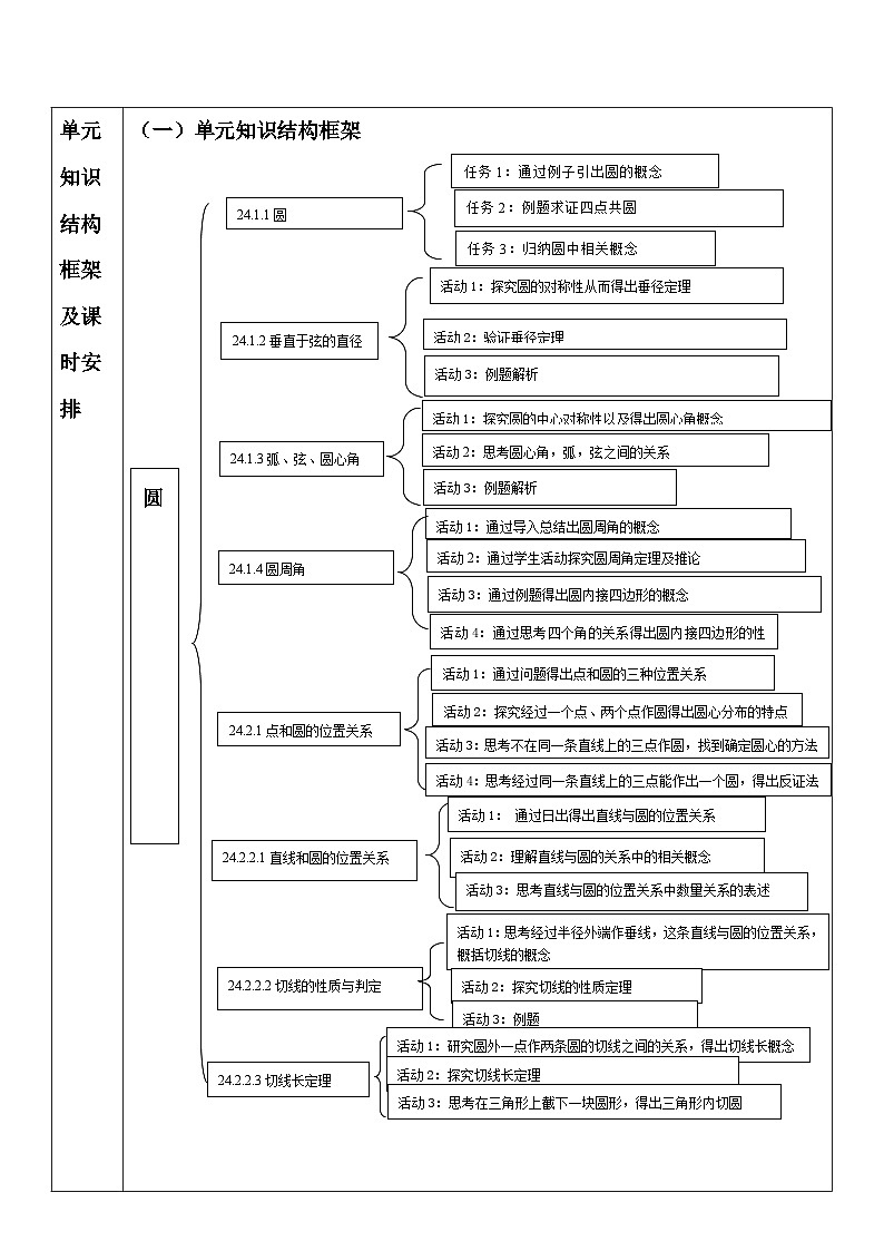 【大单元教案】人教版数学九年级上册24 章《圆》大单元教学设计03