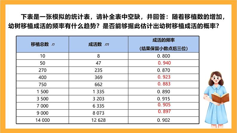 人教版数学九年级上册25.3.2《用频率估计概率》 课件+教案06