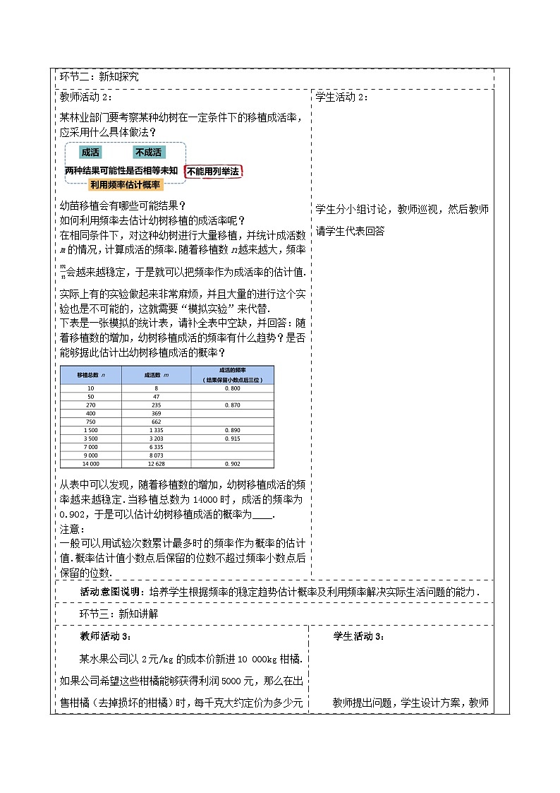 人教版数学九年级上册25.3.2《用频率估计概率》 课件+教案02
