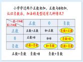 1.4.1 有理數(shù)的加法 第1課時(shí) 課件 2024-2025學(xué)年湘教版七年級(jí)數(shù)學(xué)上冊(cè)