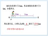 1.4.1 有理數(shù)的加法 第1課時(shí) 課件 2024-2025學(xué)年湘教版七年級(jí)數(shù)學(xué)上冊(cè)
