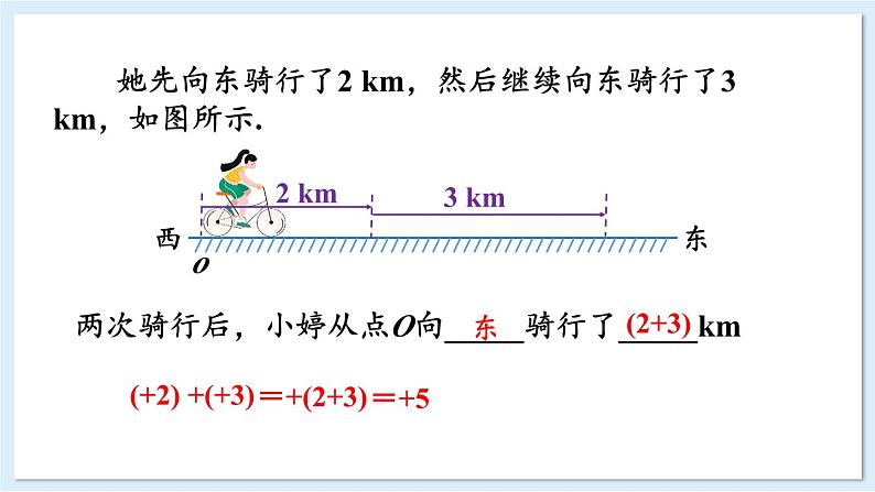 1.4.1 有理数的加法 第1课时 课件 2024-2025学年湘教版七年级数学上册05