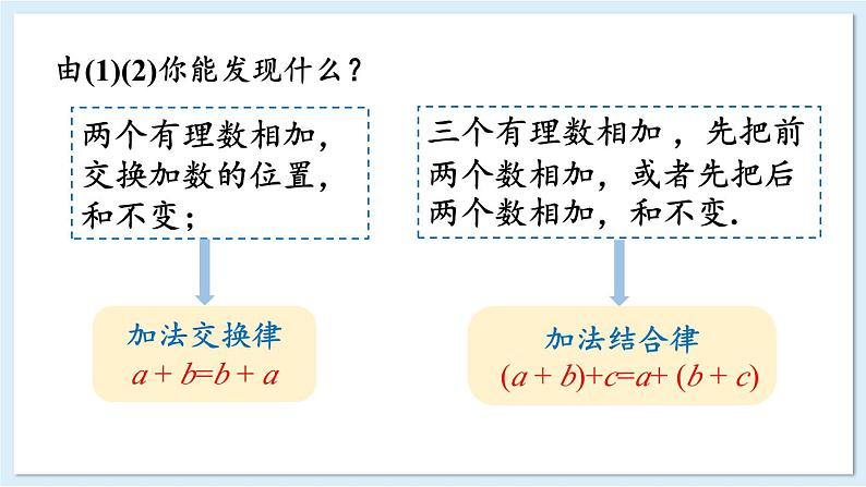 1.4.1 有理数的加法 第2课时 课件 2024-2025学年湘教版七年级数学上册04