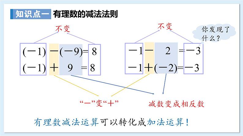 1.4.2 有理数的减法 课件 2024-2025学年湘教版七年级数学上册05