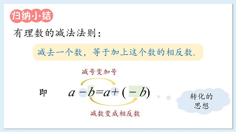 1.4.2 有理数的减法 课件 2024-2025学年湘教版七年级数学上册06