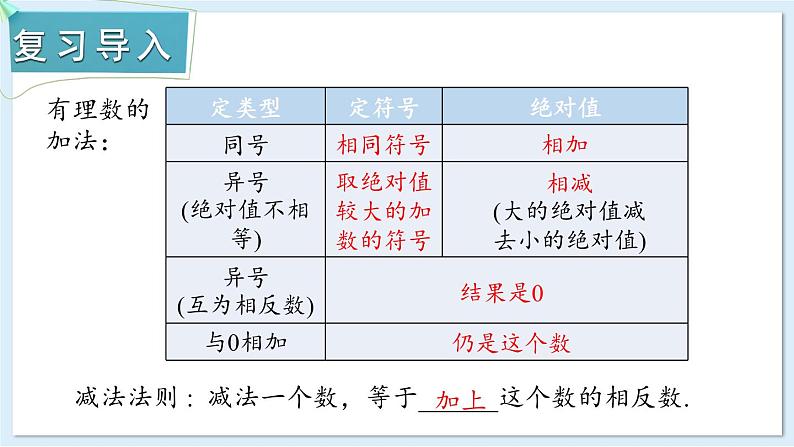 1.4.3 有理数的加减混合运算 课件 2024-2025学年湘教版七年级数学上册02