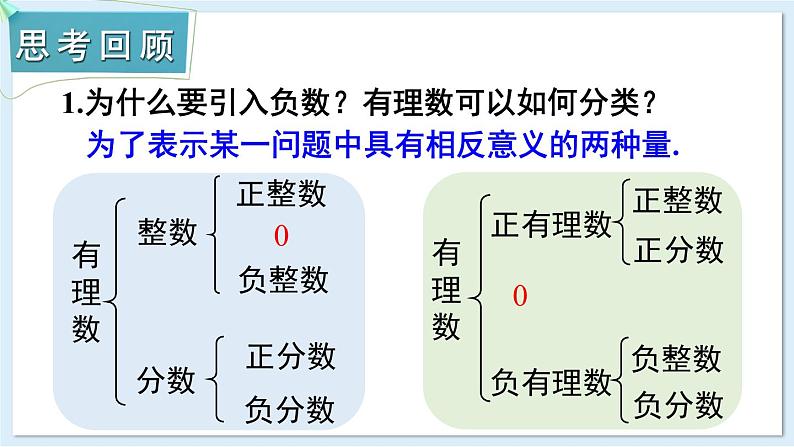 第1章 有理数 章末复习 课件 2024-2025学年湘教版七年级数学上册第3页