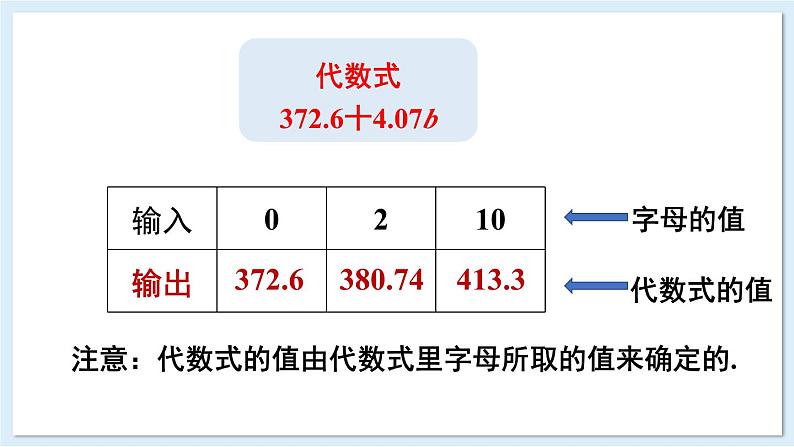 2.2 代数式的值 课件 2024-2025学年湘教版七年级数学上册07