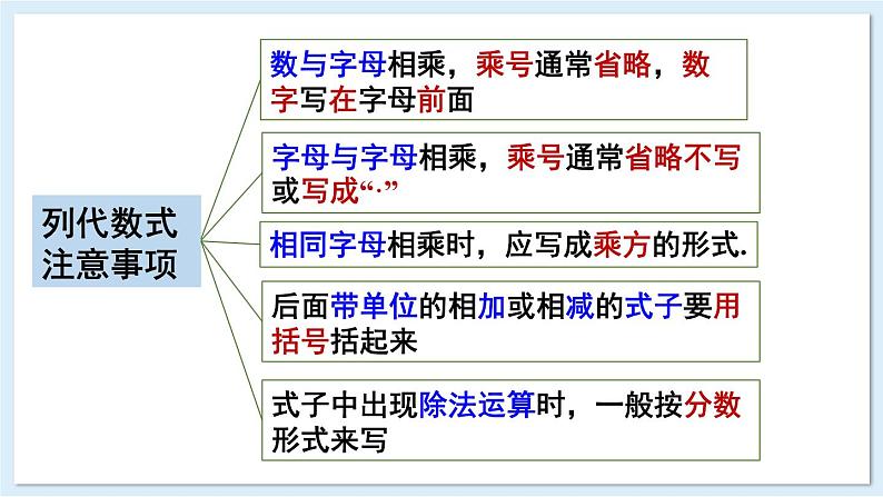 第2章 代数式 章末复习 课件 2024-2025学年湘教版七年级数学上册04