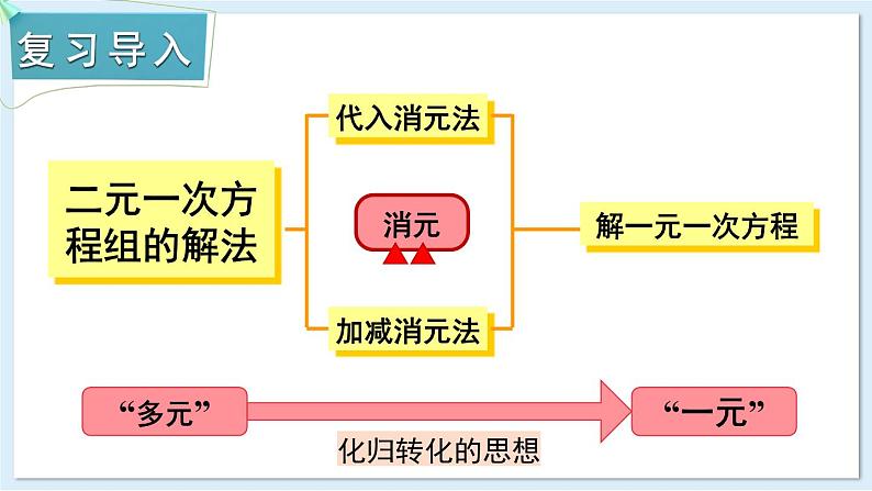 3.8 三元一次方程组 课件 2024-2025学年湘教版七年级数学上册02