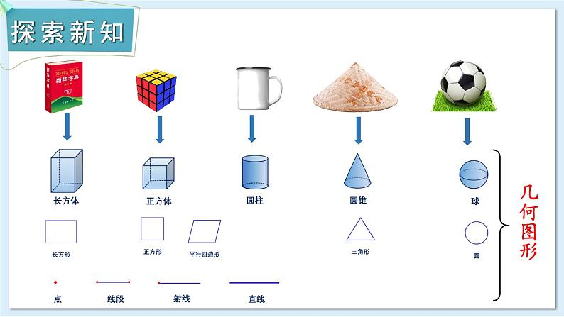 4.1 立体图形与平面图形   课件 2024-2025学年湘教版七年级数学上册06