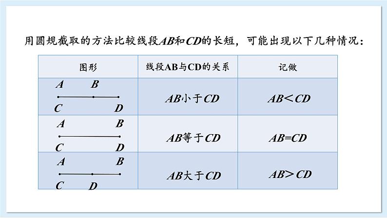 4.2 线段、射线、直线 第2课时 课件 2024-2025学年湘教版七年级数学上册05