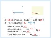 4.3.1 角与角的大小比较 课件 2024-2025学年湘教版七年级数学上册