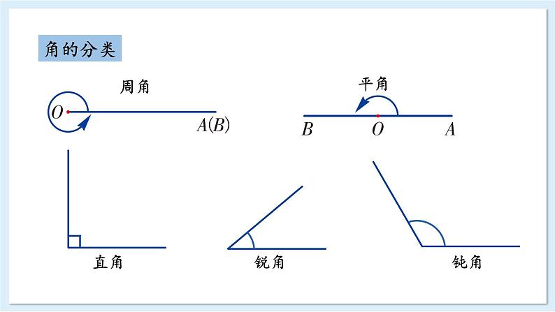 第1课时 角的度量与计算第4页