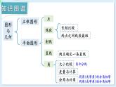 第4章 圖形的認識 章末復習 課件 2024-2025學年湘教版七年級數(shù)學上冊