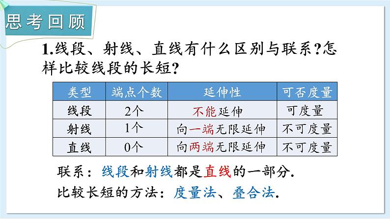 第4章 图形的认识 章末复习 课件 2024-2025学年湘教版七年级数学上册03