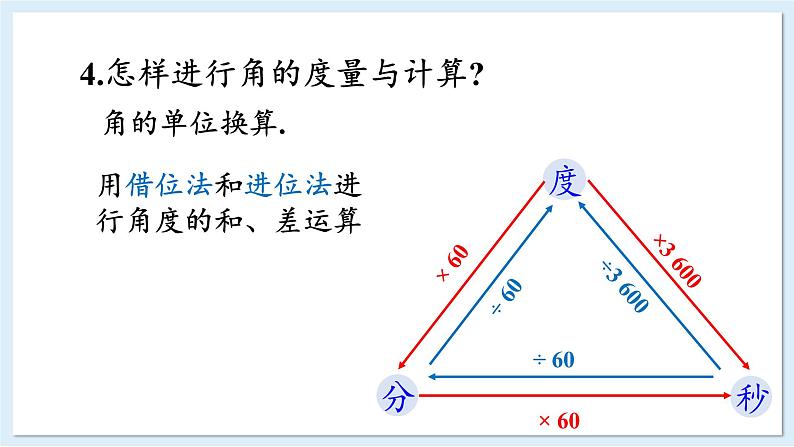 第4章 图形的认识 章末复习 课件 2024-2025学年湘教版七年级数学上册06