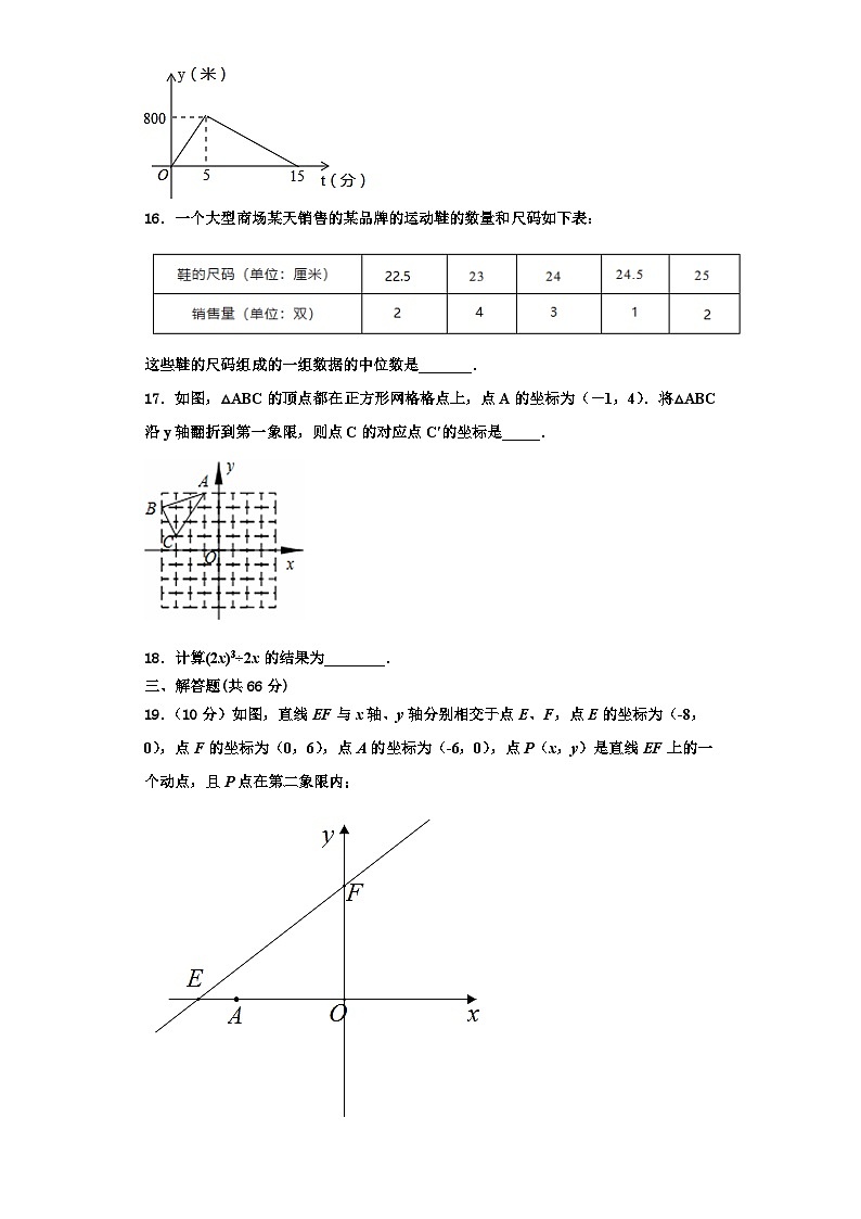 重庆市南开（融侨）中学2023年八年级数学第一学期期末联考试题【含解析】03