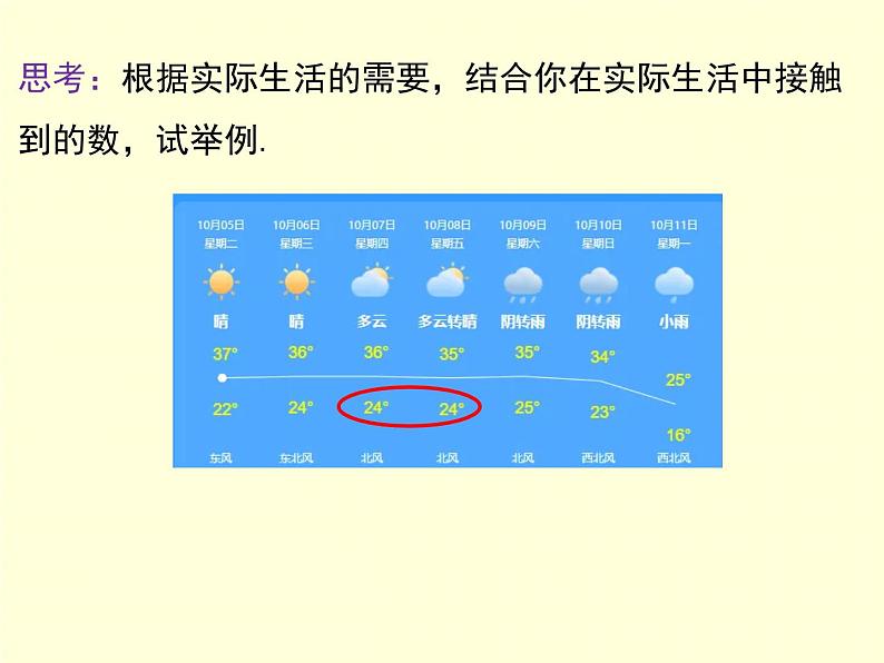 1.1 正数和负数 第1课时 初中数学人教版七年级上册课件06