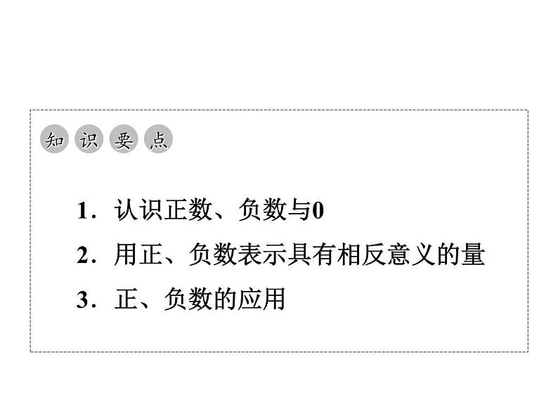 1.1.1 正数与负数 初中数学人教版七年级上册作业课件02