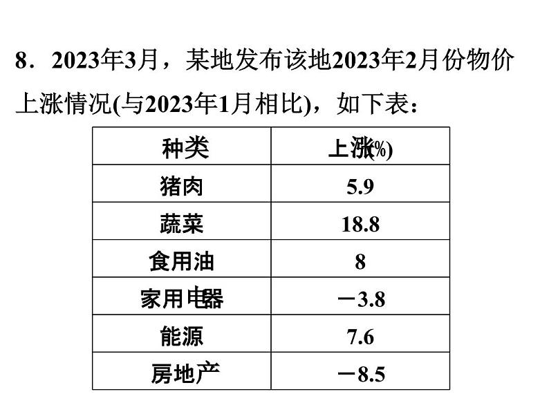 1.1.1 正数与负数 初中数学人教版七年级上册作业课件08