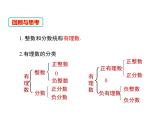 1.2 数轴 第1课时 华东师大版数学七年级上册同步课件