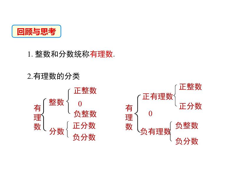 1.2 数轴 第1课时 华东师大版数学七年级上册同步课件第3页