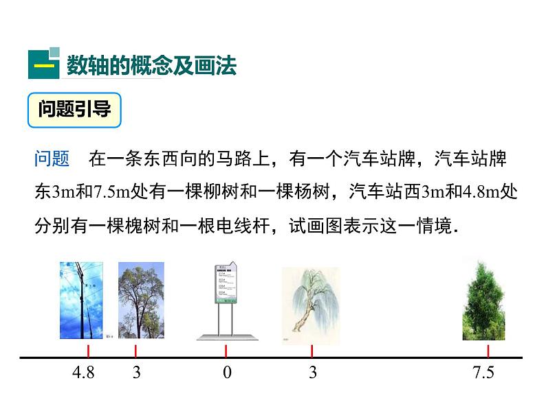 1.2 数轴 第1课时 华东师大版数学七年级上册同步课件第5页