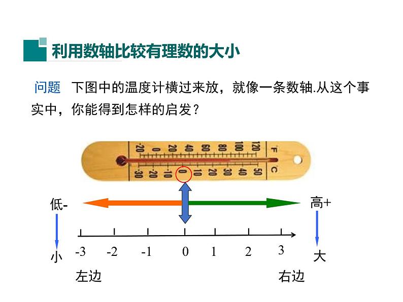 1.2 数轴 第2课 华东师大版数学七年级上册同步课件05