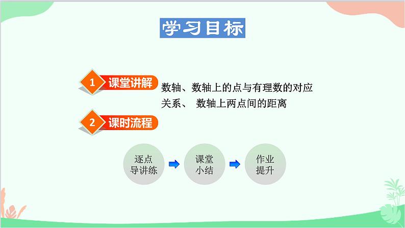 1.2.1 数轴的认识 华东师大版数学七年级上册课件第2页