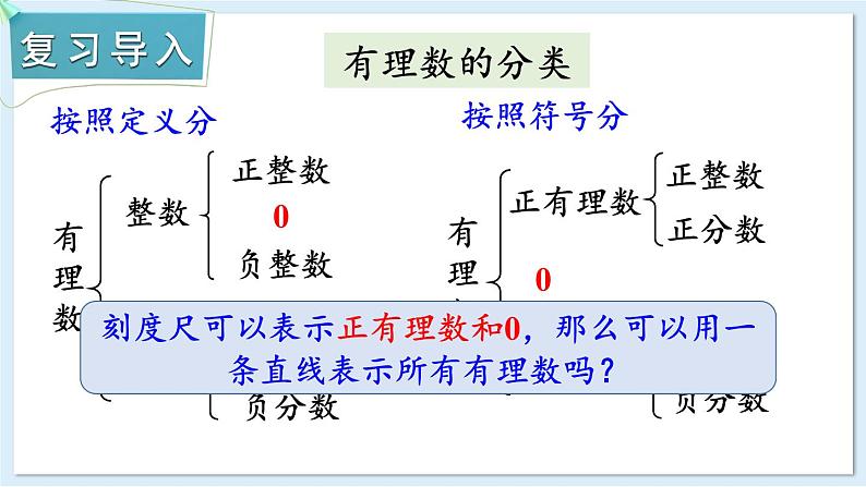 1.2.1 数轴 课件 2024-2025学年湘教版七年级数学上册02