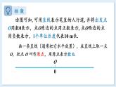 1.2.1 数轴 课件 2024-2025学年湘教版七年级数学上册