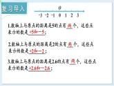 1.2.2 相反数 课件 2024-2025学年湘教版七年级数学上册