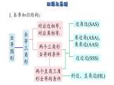 第1章 全等三角形 小结与思考 苏科版数学八年级上册课件
