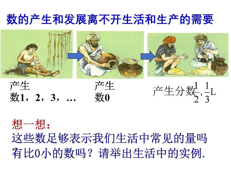 1.1 正数和负数 初中数学人教版七年级上册教学课件03