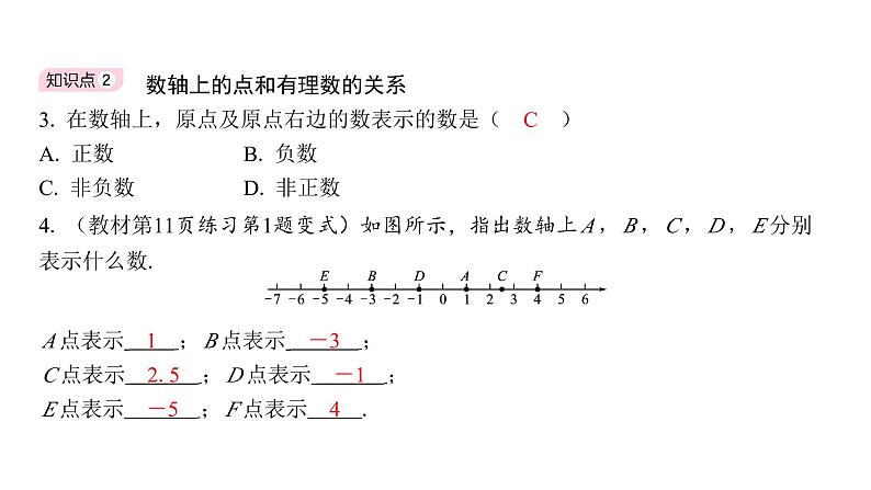 1.2.2 数轴 初中数学人教版七年级上册课件第2页