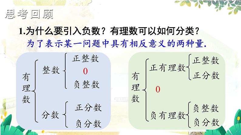 湘教2024版数学七年级上册 第1章 章末复习 PPT课件03