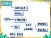 湘教2024版數(shù)學(xué)七年級上冊 第2章 章末復(fù)習(xí) PPT課件