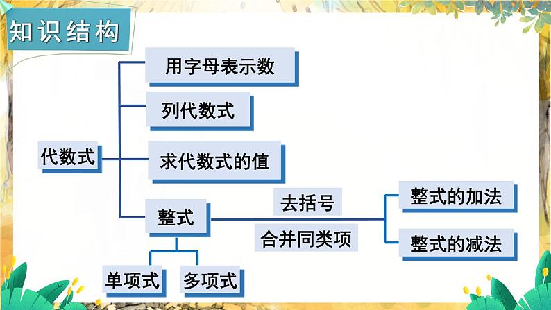 湘教2024版数学七年级上册 第2章 章末复习 PPT课件第2页