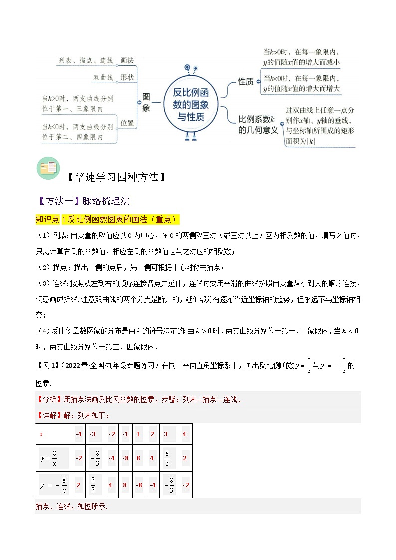 专题21反比例函数的图象与性质（3个知识点5种题型2种中考考法）-2024年九年级数学上册讲义（北师大版）02