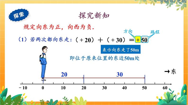 华师2024版数学七年级上册 第1章 1.6.1 有理数的加法法则 PPT课件03