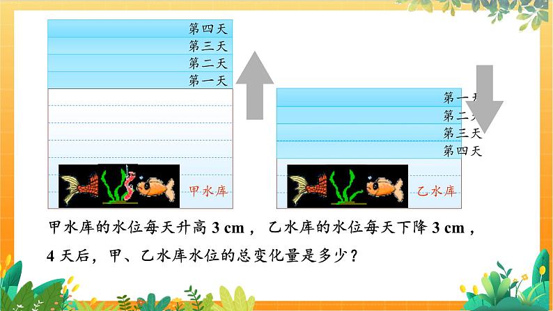 华师2024版数学七年级上册 第1章 1.9.1 有理数的乘法法则 PPT课件03