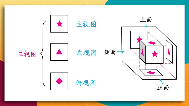 华师2024版数学七年级上册 第3章 3.2.1 第2课时 由立体图形到视图 PPT课件06