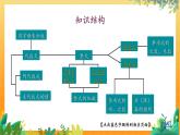 华师2024版数学七年级上册 第2章 整理与复习 PPT课件