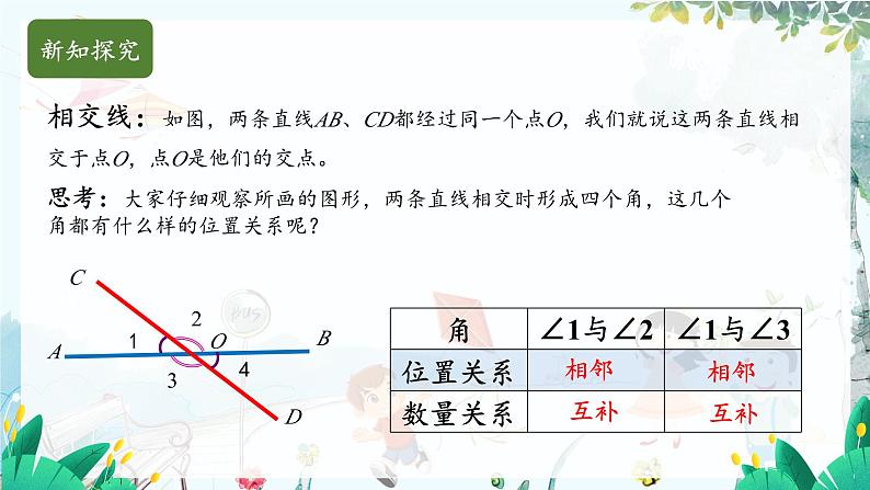 华师2024版数学七年级上册 第4章 4.1.1 对顶角 PPT课件04