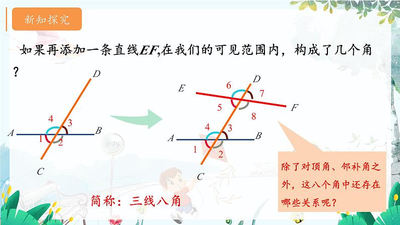 华师2024版数学七年级上册 第4章 4.1.3 同位角、内错角、同旁内角 PPT课件第5页